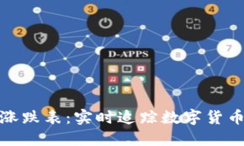加密货币涨跌表:实时追踪数字货币市场动态