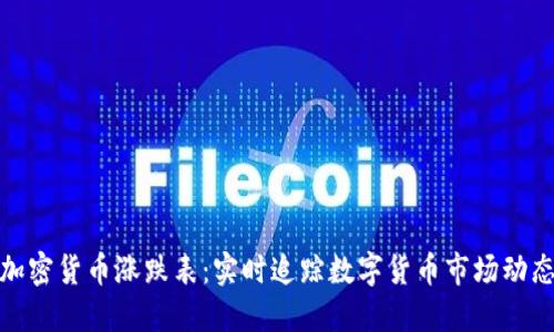 加密货币涨跌表:实时追踪数字货币市场动态