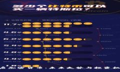 BTC重启加密货币：未来走势与投资机会分析