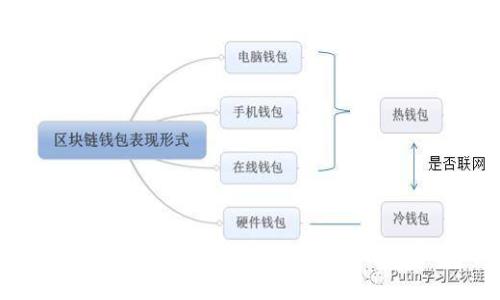 : 比特币钱包删除后如何恢复？详细指南与常见问题解答