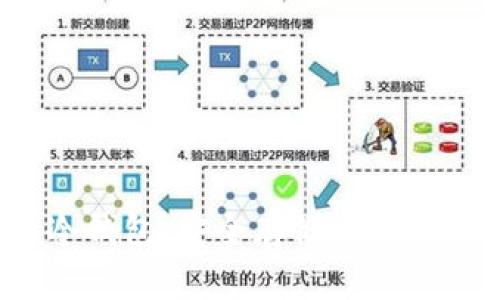 了解Luna冷钱包:安全存储比特币的最佳选择