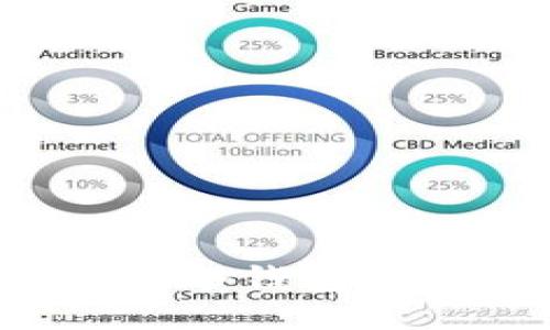 Token.im以太坊冷钱包可以转比特币吗?