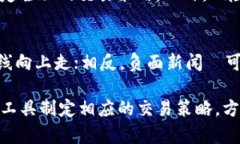 baioti加密货币K线分析：深入理解K线图的差异与应