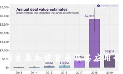 美国主要加密货币及其应用介绍