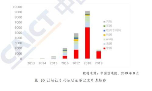 2023年最值得阅读的加密货币学习书籍推荐