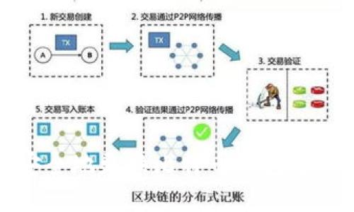 如何安全地更换比特币钱包中的私钥