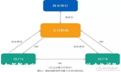 如何解决比特币钱包占用空间过大的问题