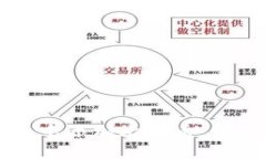 如何在TP钱包中添加比特币：一步一步的指南