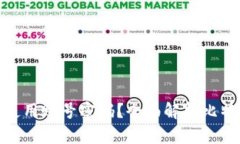 : 比特币钱包是否使用账号密码？全面解析比特币