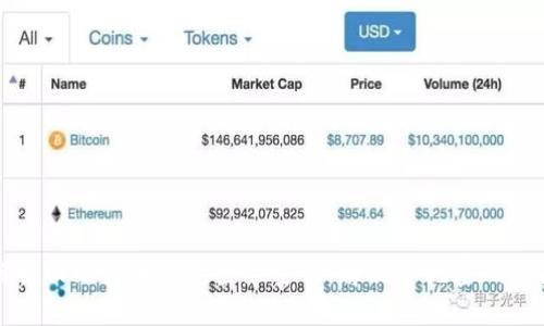 如何找回比特币钱包登录密码,解决忘记密码的问题