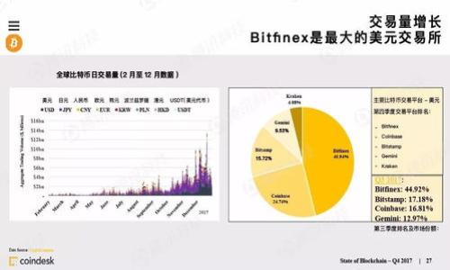 加密货币支付方式全解析:如何安全便捷地使用加密货币进行交易