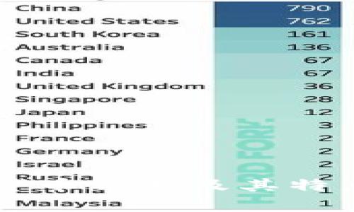 虚拟加密货币种类及其特点全面解析