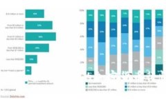 2023年最值得关注的加密货币行情软件