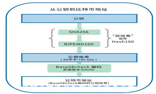 如何安全地进行加密货币交易与投资
