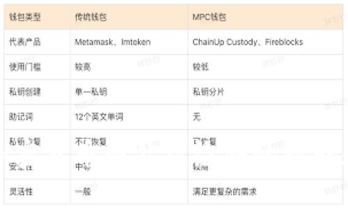 如何应对加密货币网站被检测的挑战和应对策略