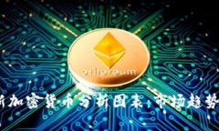 2023年最新加密货币分析图表：市场趋势与投资策