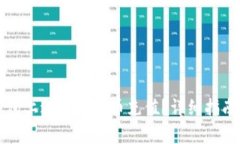 如何在TP钱包上进行比特币充值？详细指南与注意