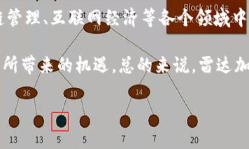    雷达加密货币：未来金融的创新之路  / 

 guanjianci  雷达, 加密货币, 区块链技术, 数字资产, 投资机会  /guanjianci 

随着区块链技术的快速发展，加密货币逐渐成为越来越多投资者关注的焦点。雷达加密货币作为一个相对新兴的领域，凭借其独特的技术特征和市场潜力，吸引了众多投资者的注意。在这篇文章中，我们将深入探讨雷达加密货币的定义、工作原理、市场表现以及未来发展趋势，帮助读者全面了解这一新兴领域。

雷达加密货币的定义
雷达加密货币是一种基于区块链技术的数字货币，它利用雷达技术来进行交易确认和安全性验证。从本质上讲，雷达加密货币融合了高速交易和低交易费用的优势，旨在提升用户交易体验。雷达技术确保了交易的透明性和可追溯性，使得用户能够在不影响隐私的前提下进行金融操作。

雷达加密货币的工作原理
雷达加密货币的工作原理主要基于一种独特的共识机制，它通过实时数据分析和交易验证来维护网络安全。与传统的挖矿机制不同，雷达加密货币采用了一种更为环保和高效的方式来确认交易，使得交易速度大幅提升，这一点在处理高频交易时尤为明显。

具体来说，雷达加密货币利用了雷达信号技术，将交易数据转化为可供网络节点验证的信息。这些节点通过对信息的分析，确保每笔交易的真实性，最终在区块链上形成不可篡改的记录。这种机制不仅提高了交易效率，也增强了系统的安全性，降低了网络被攻击的风险。

雷达加密货币的市场表现
自雷达加密货币问世以来，其市场表现备受关注。虽然市场波动性较大，但整体趋势向好。在短时间内，雷达加密货币的市值迅速攀升，吸引了大量投资者的兴奋和追逐。此外，许多大型交易平台也开始支持雷达加密货币的交易，进一步促进了它的普及。

雷达加密货币的发展也伴随着不少挑战，市场竞争加剧，监管政策的不确定性都可能影响其未来走势。然而，凭借其技术优势和市场需求，雷达加密货币的前景依然被广泛看好。

雷达加密货币的投资机会
为了最大限度地利用雷达加密货币带来的机遇，投资者需要对其市场动态进行深入研究。首要的投资策略是关注技术和应用场景，尤其是在金融科技、互联网经济等领域的应用。此外，参与社区和项目的开发，关注其生态系统的建设，也能够为投资者提供更多的机会。

此外，投资者应时刻保持警觉，关注政策变化和市场趋势，以调整自己的投资组合。选择合适的投资时机、管理风险，同时保持合理的收益预期，将有助于在雷达加密货币市场上取得成功。

可能相关问题探讨

1. 雷达加密货币的技术优势是什么？
雷达加密货币在技术上相较于传统加密货币具有多项优势。首先，雷达技术能够实现高频交易，其低延迟的特点使得交易确认时间大幅缩短，交易速度更快。例如，在某些特定的市场环境中，雷达加密货币的交易确认可能在几毫秒内完成，这对于高频交易者来说是一个巨大的竞争优势。

其次，雷达加密货币采用去中心化的共识机制，减少了对能源的消耗，解决了传统加密货币挖矿导致的环境问题。这种低能耗的特性不仅是技术上的突破，也符合当前可持续发展的全球趋势，吸引了更多注重环保的投资者。此外，基于雷达技术的加密货币能够实现高隐私性保障，在一定程度上保护了用户的数据安全和匿名性，这也是其技术优势之一。

2. 雷达加密货币面临的挑战有哪些？
尽管雷达加密货币的发展前景广阔，但其面临的挑战也不容小觑。首先是市场竞争加剧，随着各类加密货币的不断涌现，雷达加密货币需要在品牌建设、产品创新和用户体验等方面加大力度，以保持自己在市场上的竞争力。

其次，监管政策的不确定性也是一大挑战。各国对加密货币的监管态度不一，一些国家可能会出台严格的限制政策，从而影响雷达加密货币的流通和使用。此外，加密货币市场本身的波动性较大，任何突发事件或市场情绪的变化都可能导致大量资金的撤出，给投资者带来风险。

3. 如何选择适合的雷达加密货币投资平台？
投资雷达加密货币时，选择合适的交易平台至关重要。首先，投资者应优先选择知名度高且受监管的平台，这能够在一定程度上保障用户的资金安全和交易透明。可通过查看平台的用户评价、交易量、支持的交易对以及是否有良好的客户支持等来进行初步筛选。

另外，平台的手续费也是一个重要的考虑因素。投资者需要综合评估平台手续费的高低以及整体交易成本，以确保自己在投资过程中最大程度降低交易费用。此外，关注平台的安全性和风险管理措施，包括资金的冷存储解决方案、二次验证机制等，也能够有效保障个人投资的安全。

4. 雷达加密货币未来的发展前景如何？
虽然目前雷达加密货币市场依然处于快速发展的阶段，但其未来的发展前景被普遍看好。随着区块链技术的不断成熟，雷达加密货币有潜力在金融科技、供应链管理、互联网经济等各个领域中拓展应用场景。此外，用户对数字资产的需求逐渐走强，尤其是在智能合约、去中心化金融（DeFi）等新兴领域的推动下，雷达加密货币的市场空间也在不断扩大。

然而，未来的发展依然需要面对技术瓶颈、市场竞争及政策风险等诸多因素的挑战。投资者及开发者需要时刻保持警惕，关注行业动态，以便适应市场变化，抓住所带来的机遇。总的来说，雷达加密货币在技术创新和市场需求下，未来仍然有广阔的前景可供发展。

通过深入分析雷达加密货币及相关问题，读者可以更好地理解这一新兴领域的潜力和风险，为自己的投资决策提供有价值的参考。