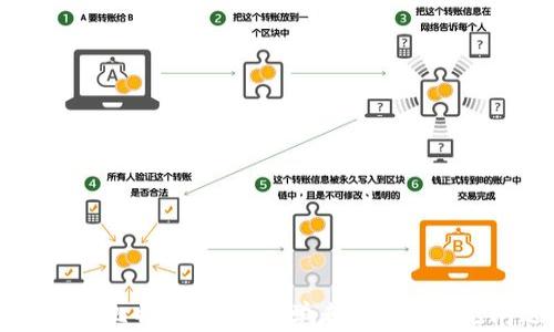 当你拥有了比特币钱包:初学者指南与常见问题详解