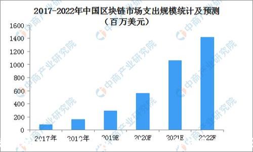 当你拥有了比特币钱包:初学者指南与常见问题详解