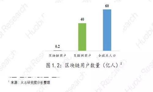 及关键字
新乐市加密货币:未来金融的创新与机遇