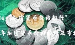 b title=＂加密货币价格排行＂2023年加密货币价格