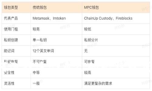 如何选择适合自己的比特币钱包?