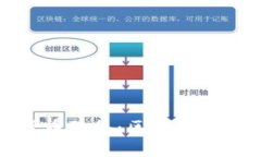 瑞士银行加密货币服务：区块链与金融的完美结