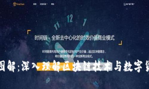 加密货币原理图解:深入理解区块链技术与数字货币的运作机制