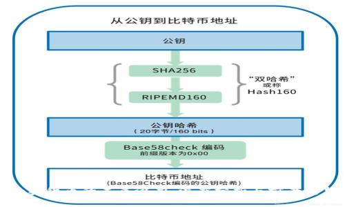 加密货币的未来潜力:深度分析与前景展望
