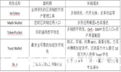   如何识别比特币钱包抽奖骗局？