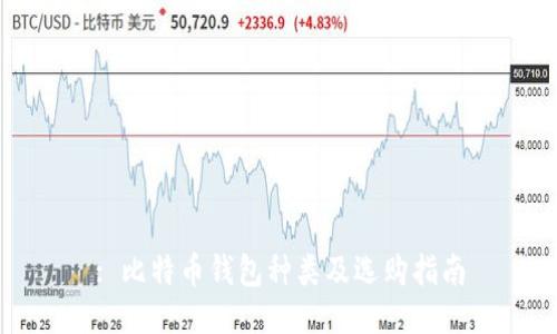 : 比特币钱包种类及选购指南