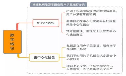 如何创建比特币钱包地址:全面指南