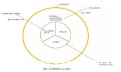 USDT加密货币对冲：安全稳定的投资工具解析