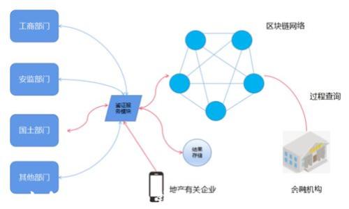 如何验证比特币钱包的私钥:完整指南