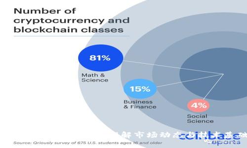 全面调查加密货币:理解市场动态与技术基础