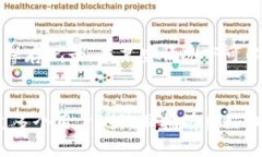 biao ti/biao ti遗失比特币钱包密码怎么办？如何找