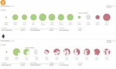 如何在火币网导入比特币钱包：详细指南