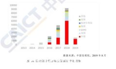 2023年最具潜力的加密货币投资指南