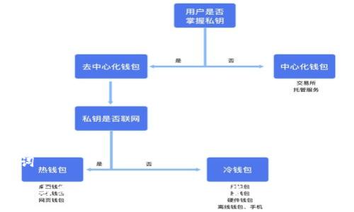 与关键词

加密货币与斯德哥尔摩：瑞典数字货币革命的最新动向
