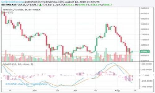 : 比特币钱包历史版本下载：安全、方便及选择指南