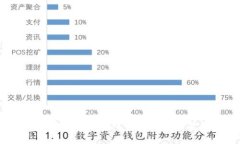 加密货币雷曼时刻：如何应对市场动荡与金融危