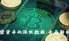 如何计算加密货币的涨跌数据：全面解析与实用