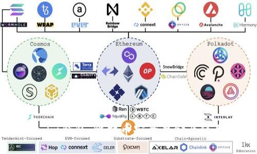 Token.im钱包：比特币安全存储及使用指南