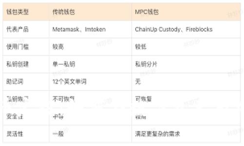 英国加密货币定投：如何在数字资产市场中稳健投资
