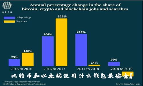 比特币和以太坊使用什么钱包最安全？