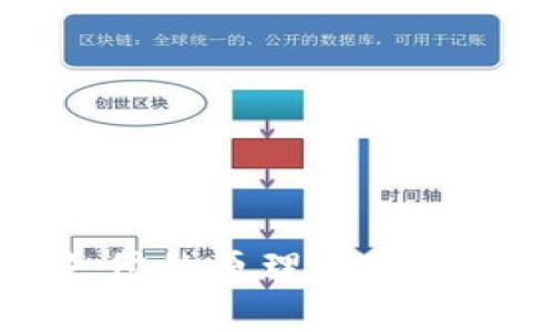 比特币支付的原理及常用钱包解析