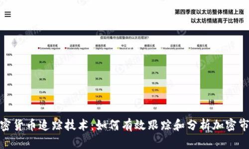 加密货币追踪技术：如何有效跟踪和分析加密市场