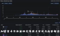 加密货币价格波动高清图片分析与趋势解读