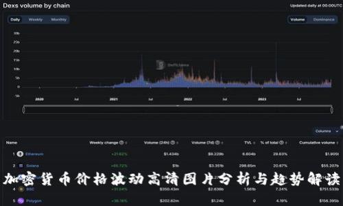 加密货币价格波动高清图片分析与趋势解读